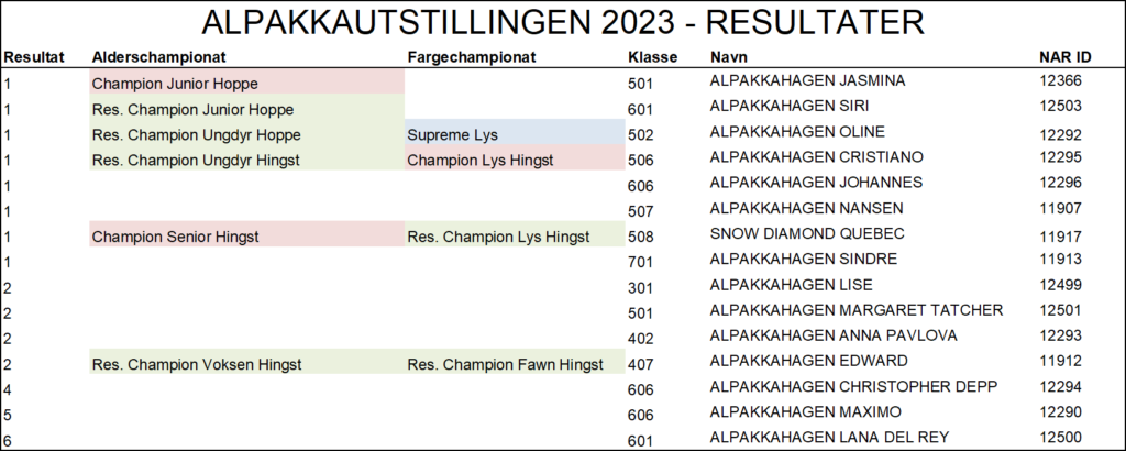 Alpakkahagen - Alpakkautstillingen 2023